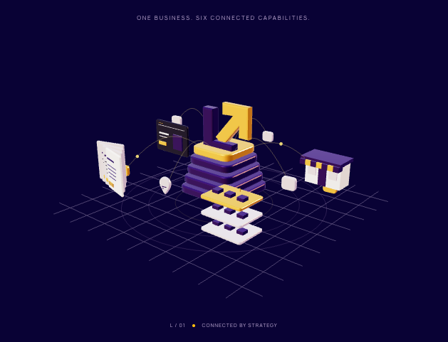 The LobizSolutions Growth Core with its six capabilities connected around one business.